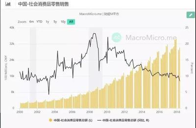 无忧车贷:中产住百万豪宅吃榨菜,消费降级时代出路在哪?