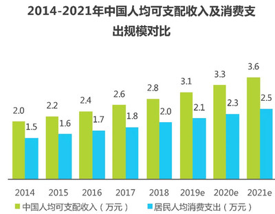 互联网营销的下半场:掘金万亿快消品市场