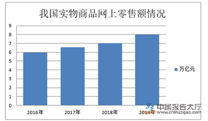 快消品行业投资分析