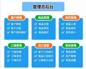 如何让批发商销售业绩提升45