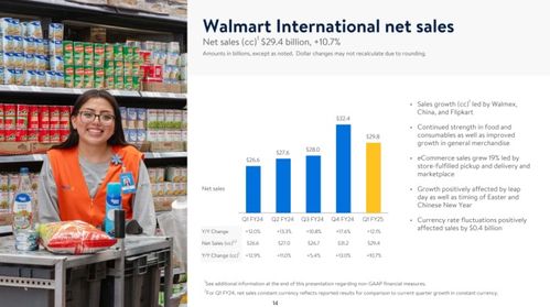 超410亿元收入 山姆会员增长25 电商渗透率再创新高......沃尔玛中国上季猛踩油门