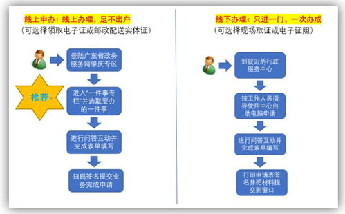 在肇庆开店,1天一次性就能办好手续,还能全流程网上办 操作方式↘