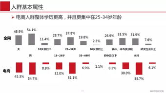 618营销大战 典型电商品牌全景概览