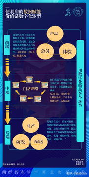 新消费研报② 7 eleven在西安,会不会王者段位变青铜